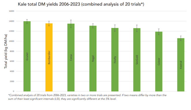 Bombardier yield.png