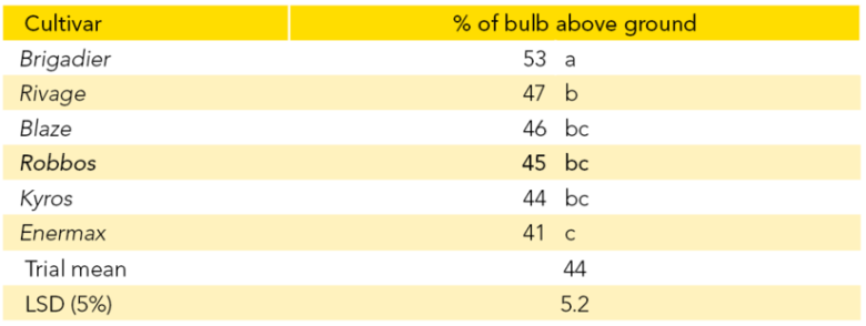 Pg 166 - Robbos FB- Bar - Table2.png