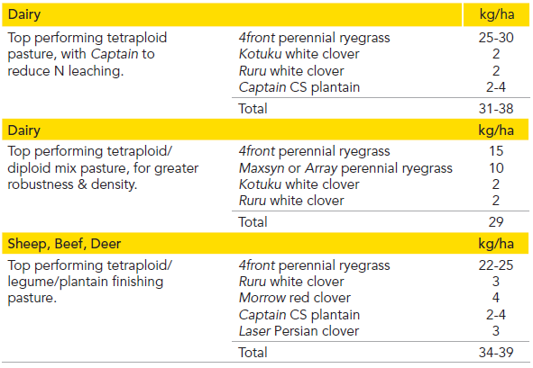 Pg 19 -4front perennial ryegrass - Sowing 4front - table.png