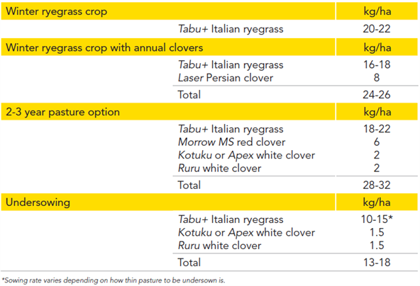 Pg 30 - Tabu+ Italian ryegrass - Sowing Tabu+ - Table.png