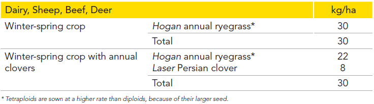 Pg 32 - Hogan annual ryegrass - Sowing Hogan - table.png