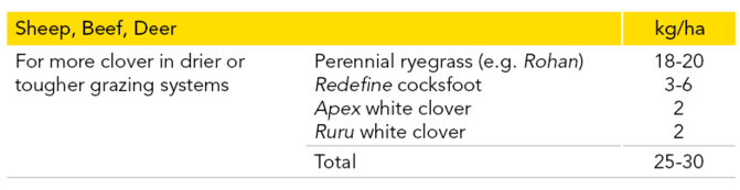 Pg 45 - Apex White clover  - Sowing Table.png