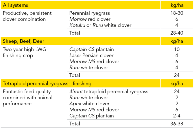 Pg 52 - Morrow red clover  - sowing table.png