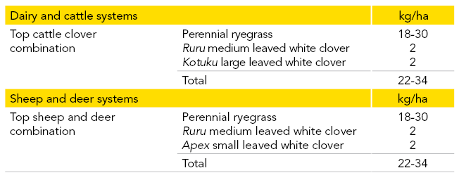 Ruru dairy cattle system.png