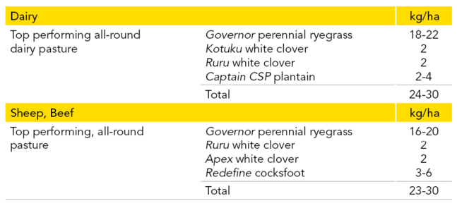 pg 9 - Governor perennial ryegrass - sowing table.png