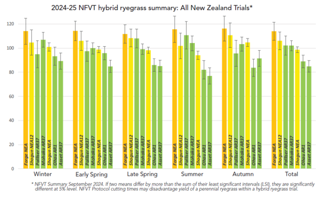 shogun hybrid  summary graph.png