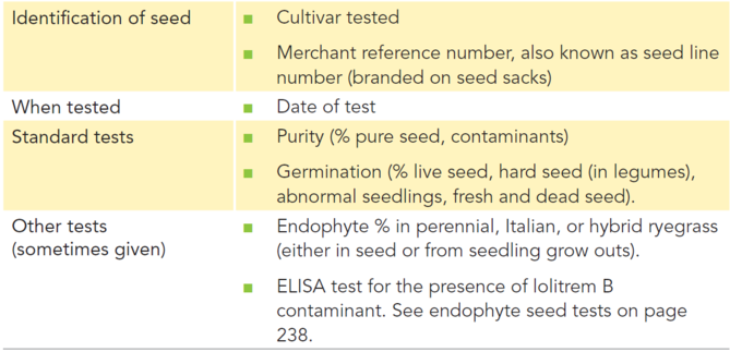 Pg 236 - Seed analysis certificate - What does the seed analysis certificate show - table.png