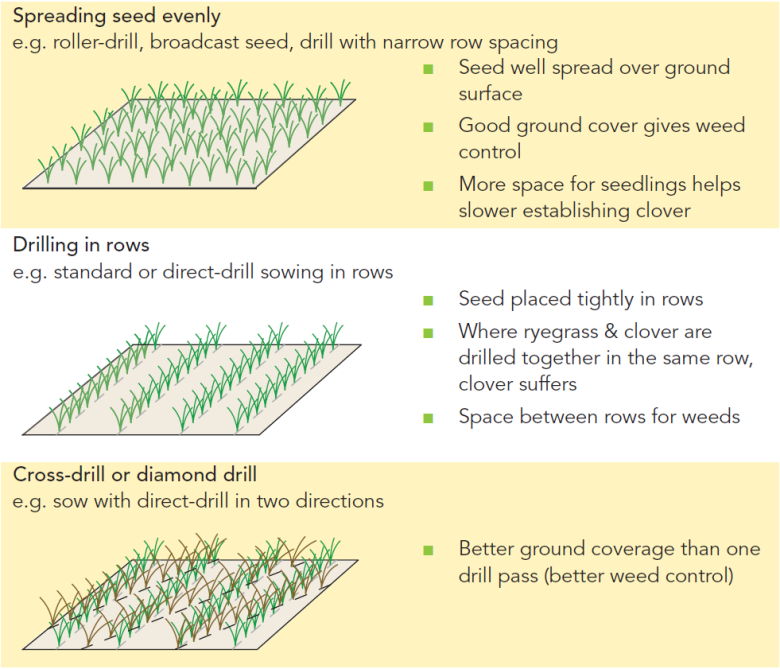Pg 93 - Drilling method - Drilling methods - Diagram.png