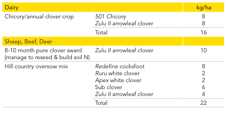 zulu_ii_table.png