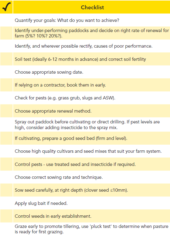 Renewal checklist