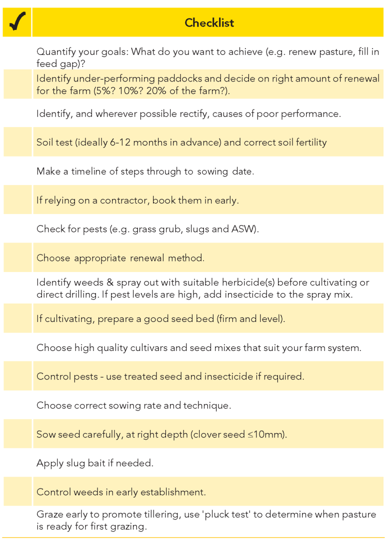 Renewal Checklist 