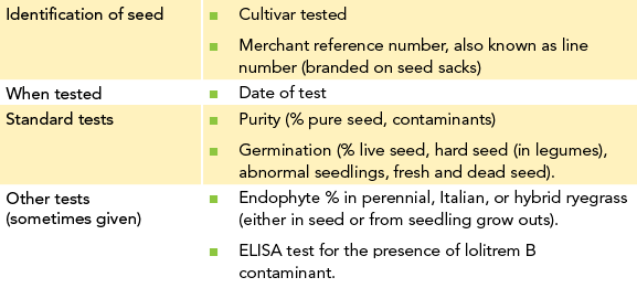 what does seed analysis show