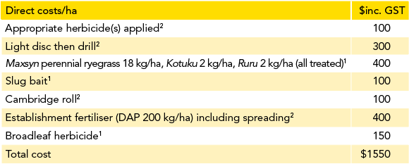 dairy example