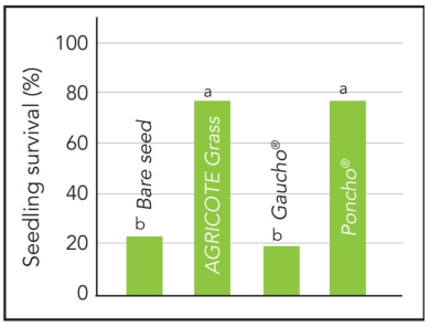 ASW Graph